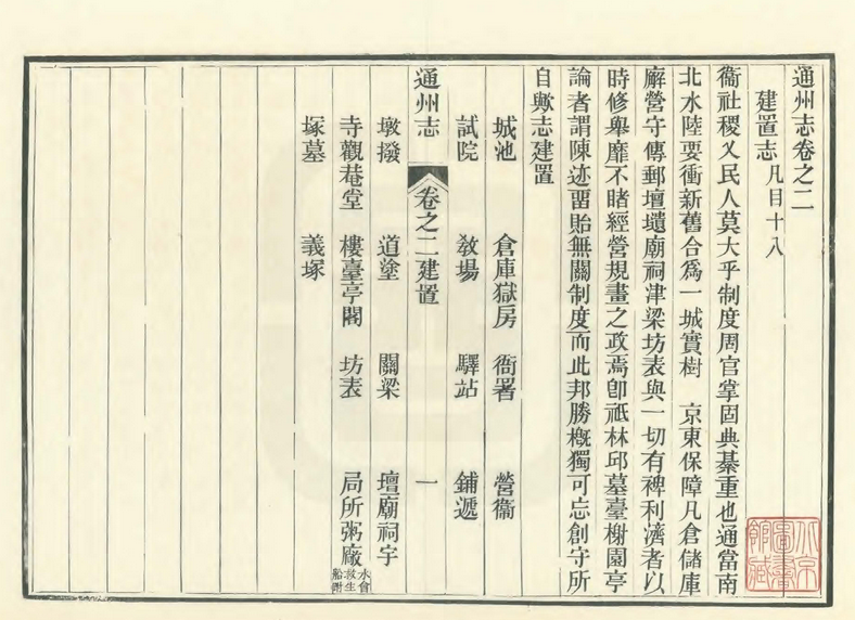 Sample page from a Chinese gazetteer
